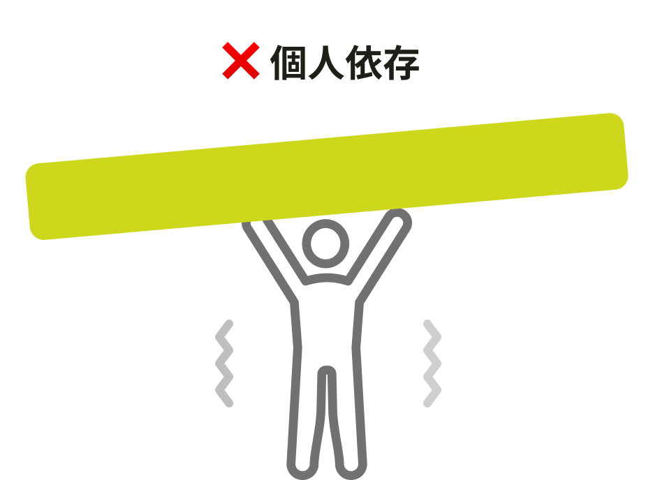 特定の人に依存