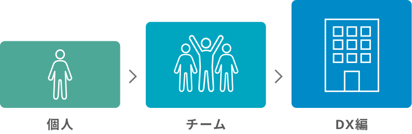 段階的な成長プロセス。まずは「STEP1」からスタート