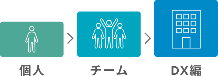 段階的な成長プロセス。まずは「STEP1」からスタート